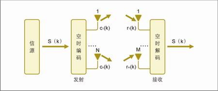 分集技术分类_mimo的分集技术_支持mimo技术的手机