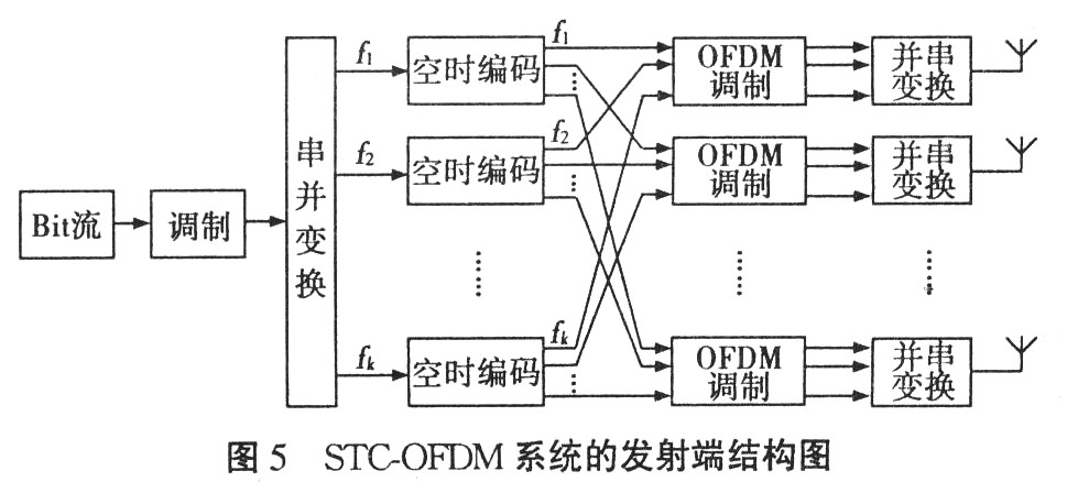 分集技术分类_mimo的分集技术_支持mimo技术的手机