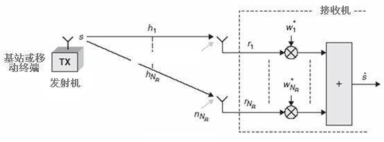 分集技术的主要内容_mimo的分集技术_wifimimo技术
