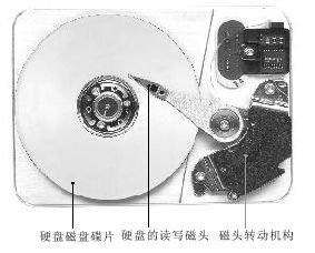外存储器的作用_外存储器的作用是提高_外存储器的作用是