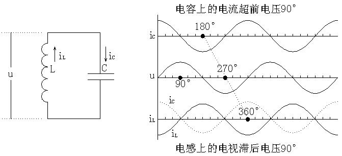 lc谐振回路_lc谐振电路q值_lc并联谐振条件