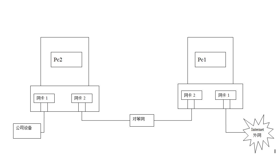 简单对等网的组建_对等网的组建_对等网网络的组建