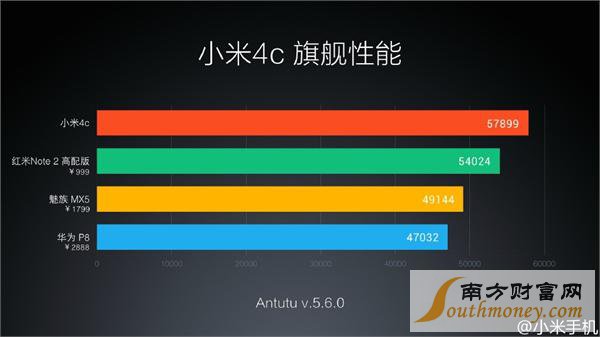 小米2s的处理器_小米2跑分多少_小米2s跑分