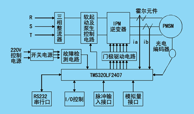 tms320lf2407中文资料_tms320lf2407_tms320是什么