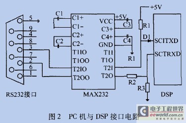 tms320是什么_tms320lf2407_tms320lf2407中文资料