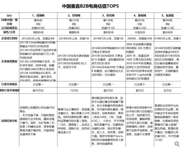 电视品牌排行榜前十名_氪估值排行榜top500_2015游戏钱排行榜