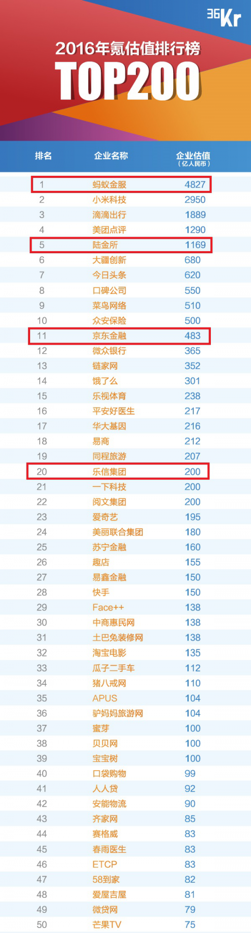 氪估值排行榜top500_app估值方法_界面估值