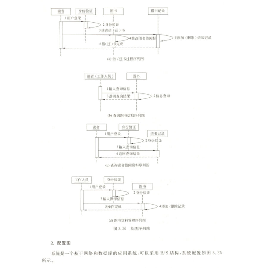 什么是ooa ood oop_ood/oop_ood和oop思想
