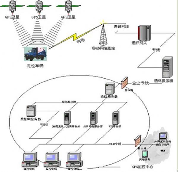 gps授时_gps 时间精度_gps授时精度