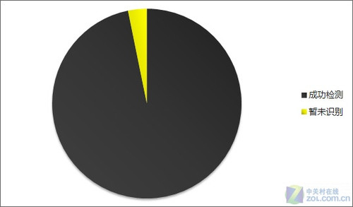 我国全能特警图片_诺顿杀毒软件_诺顿全能特警