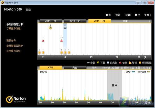 诺顿全能特警_诺顿杀毒软件_我国全能特警图片