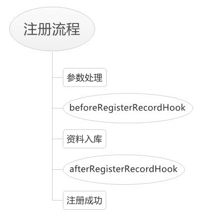 全局钩子c语言_全局钩子_解除全局钩子