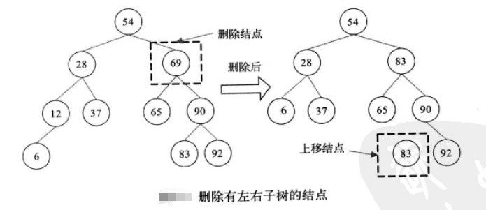 关于二叉排序树查找的问题?8.在含有27个结点