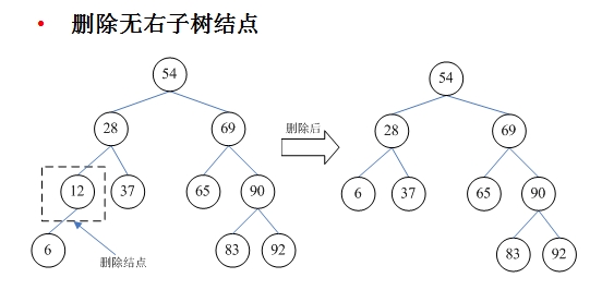 二叉排序树的查找方法_二叉排序树的查找_二叉排序树的查找长度