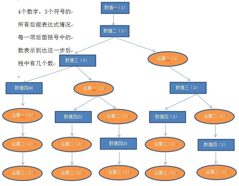 递归法_C语言递归法_递归法求斐波那契数列