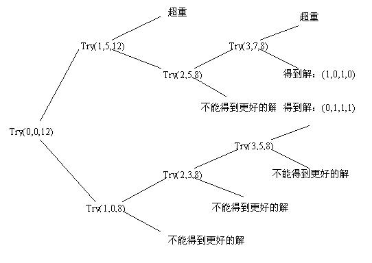 C语言递归法_递归法求斐波那契数列_递归法
