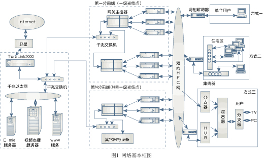 分集技术的合并方法_采用分集技术合并方式_分集技术合并技术