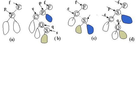折半查找方法的实现_二叉排序树的实现_c二叉树非递归中序遍历