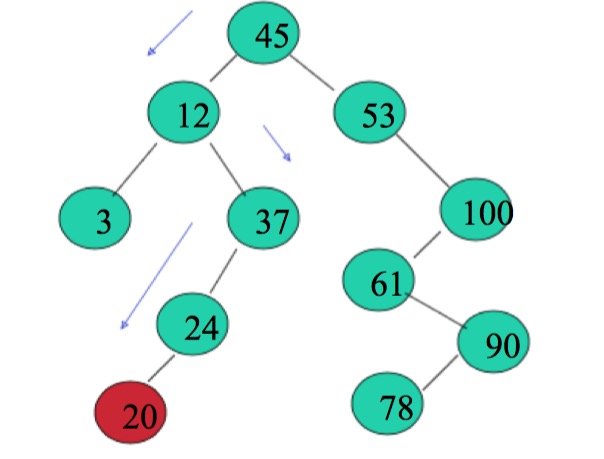 二叉排序树的实现_折半查找方法的实现_c二叉树非递归中序遍历