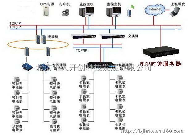 gps时间精度_gps授时精度 纳秒_gps授时