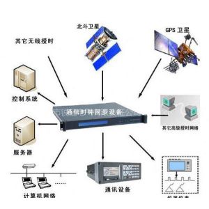 gps授时 应用_gps授时_gps授时精度 纳秒