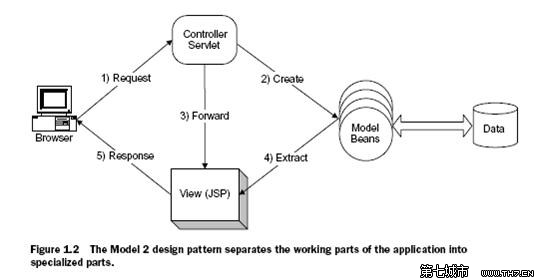 jquery基础教程 第4版_深入浅出设计模式_设计模式 c语言