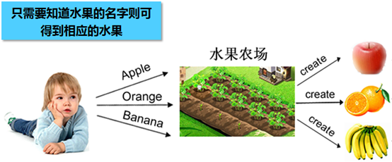 深入浅出设计模式_设计模式 c语言_jquery基础教程 第4版