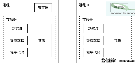 delphi多线程串行执行_delphi多线程_delphi三层架构源码