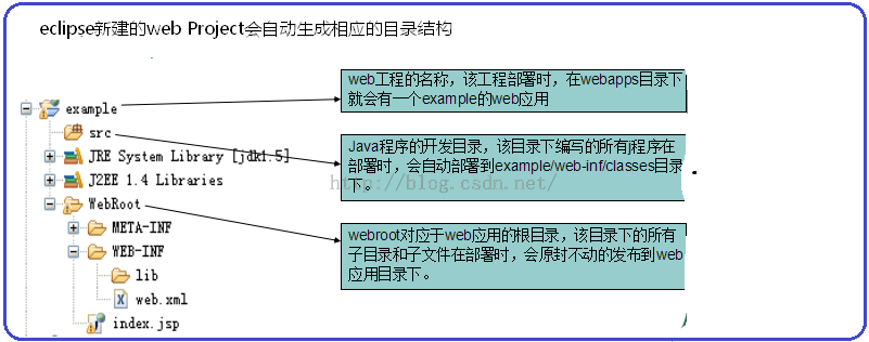 servlet工作原理面试题_serverlet_serverlet和jsp