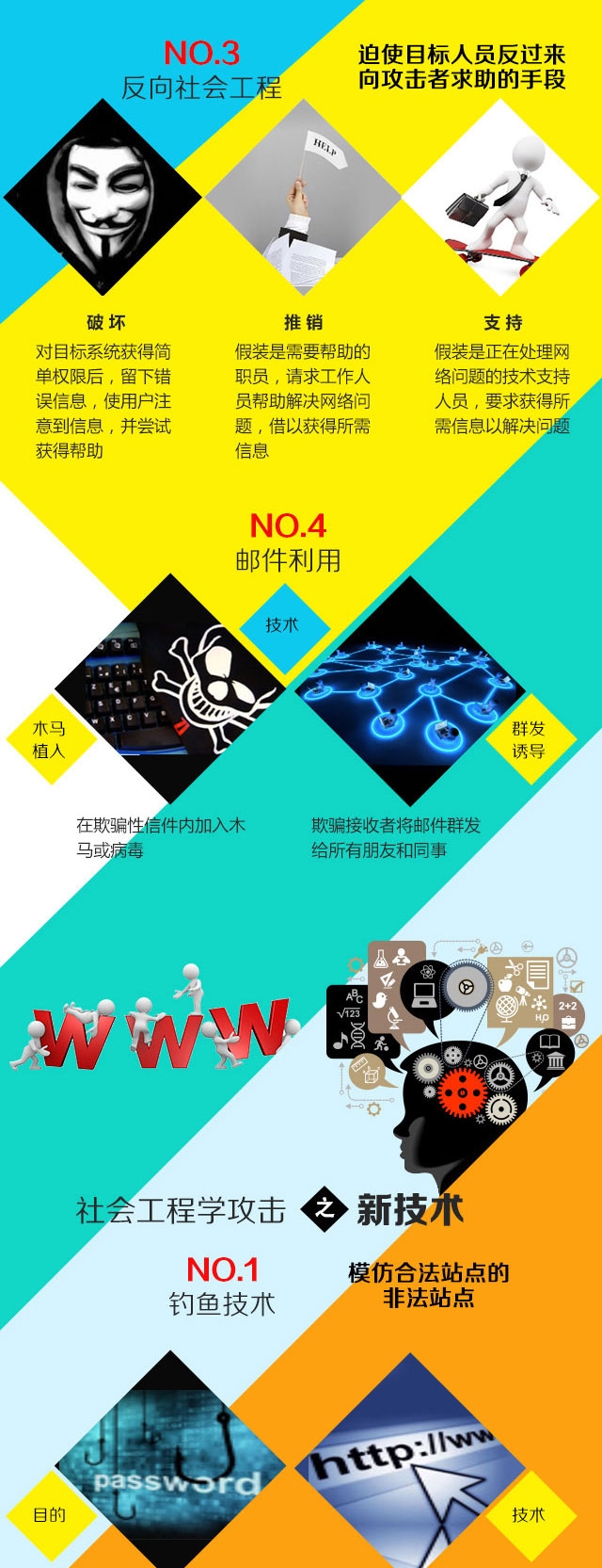 社会工程学攻击_黑客社会工程学2云盘_不属于社会工程学攻击
