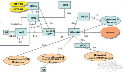 lte下行物理信道主要有_lte传输分集的候选技术包括_Omc与enodeb通信的单元