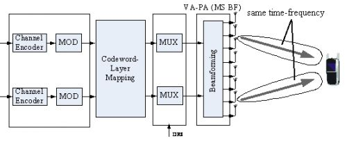 lte传输分集的候选技术包括_lte下行物理信道主要有_Omc与enodeb通信的单元