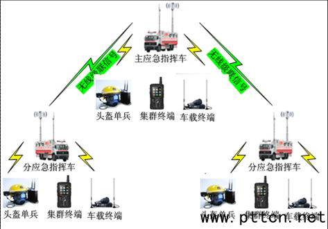 lte下行物理信道主要有_Omc与enodeb通信的单元_lte传输分集的候选技术包括