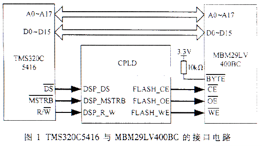 tms320c54x_tms320c54x总线结构_tms320c54xCPU的累加器