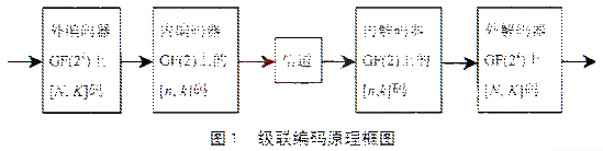 tms320c54x总线结构_tms320c54x_tms320c54xCPU的累加器