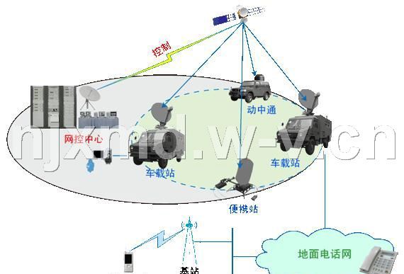 min vsat_vsat通信许可证_vsat