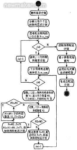 面向过程面向函数_面向过程的方法_面向顾客的设计方法