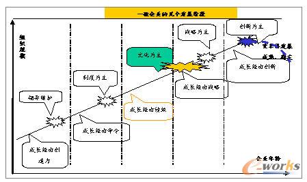 面向过程的方法_面向顾客的设计方法_面向过程面向函数