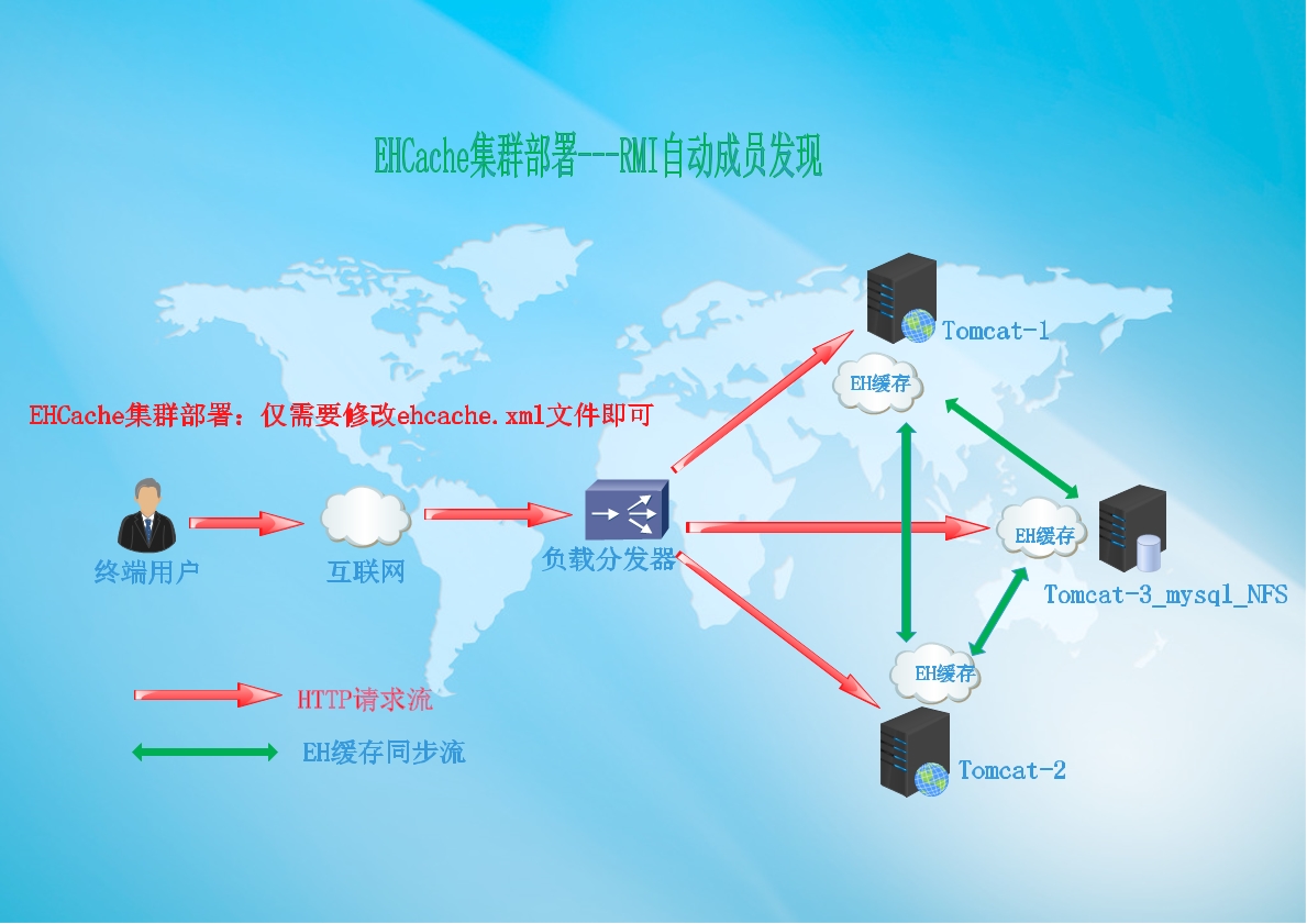 ehcache aop_ehcache与spring整合_ehcache使用