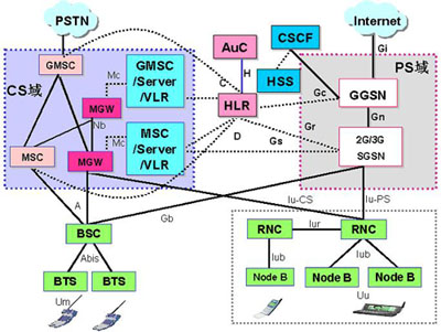软交换技术在移动本地网的应用_本地网和驻地网_软交换的技术定义