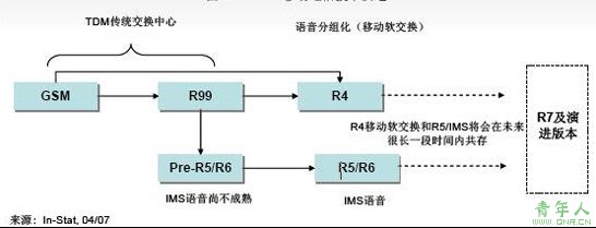 软交换技术在移动本地网的应用_软交换的技术定义_软交换应用优缺点
