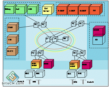 软交换技术在移动本地网的应用_软交换技术_本地网和驻地网