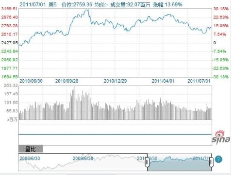 证券投资实习报告范本