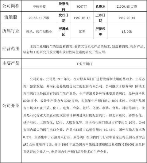 证券投资实习报告范本