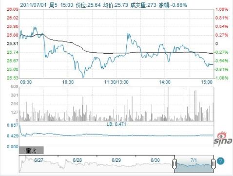 证券投资实习报告范本