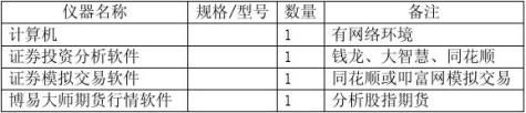 证券投资实训报告