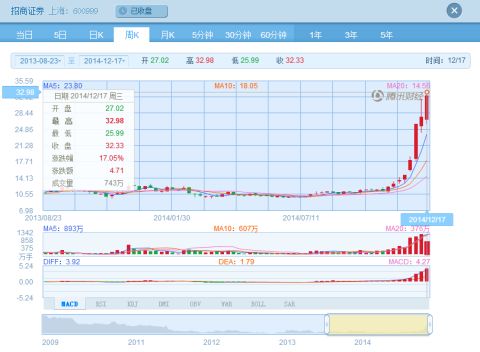 证券投资实训报告