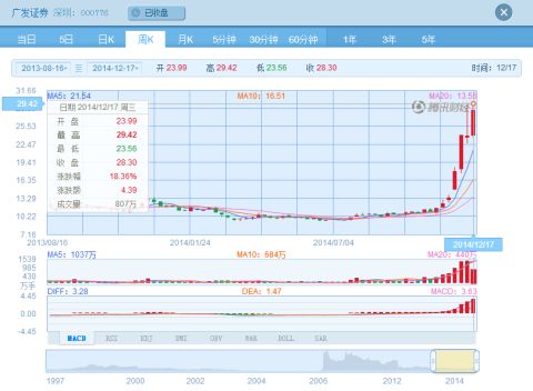 证券投资实训报告