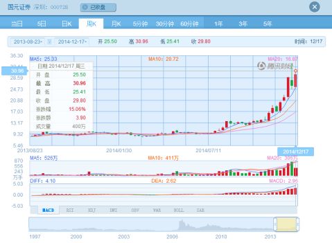 证券投资实训报告