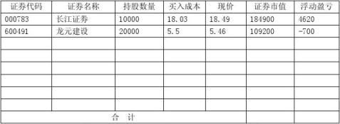 证券投资实训报告